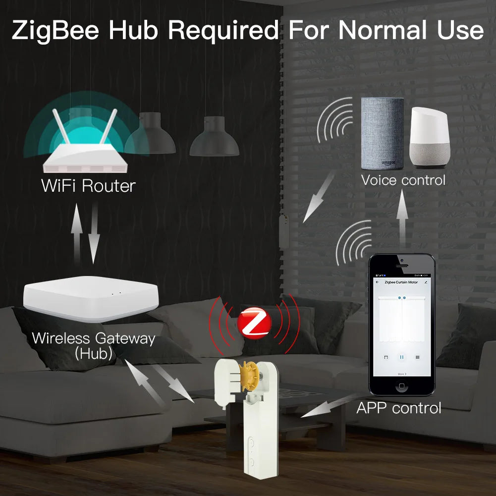 Control de voz para persianas enrollables motorizadas DIY con ZigBee, integradas con Tuya Smart Life APP y compatibles con Alexa y Google Home