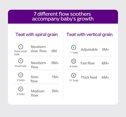 Mamadera Anticólico Cristal Recién Nacido PHILIPS AVENT