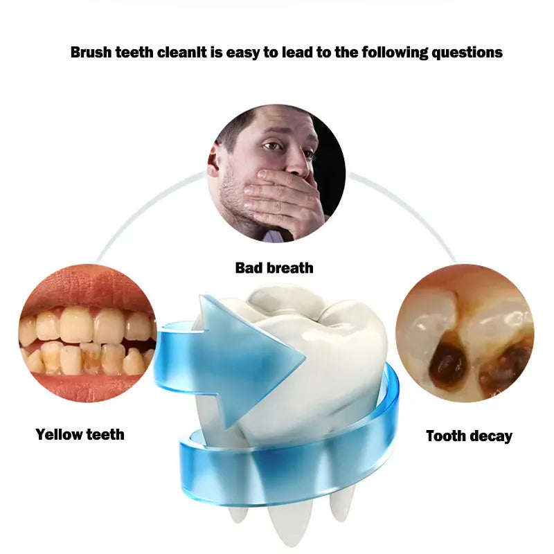 Escobilla Dental Inteligente U-Type 360 Grados: Carga USB Automática y Resistente al Agua