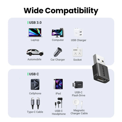 UGREEN OTG Flex: Convierte tu USB en Tipo-C en un Clic