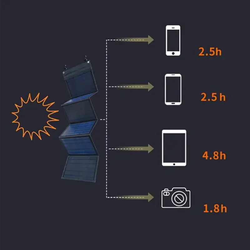 Panel Solar Portátil Plegable de 1000W con Salidas USB+DC: Cargador Solar Exterior para Generador de Energía, Hogar y Teléfonos Móviles